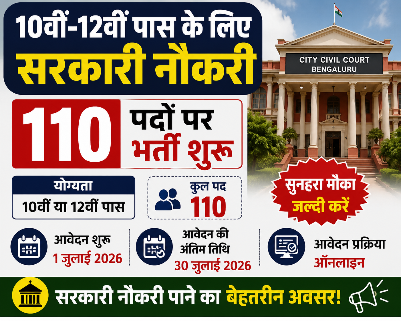 10वीं-12वीं पास के लिए सरकारी नौकरी, 110 पदों पर भर्ती शूरू