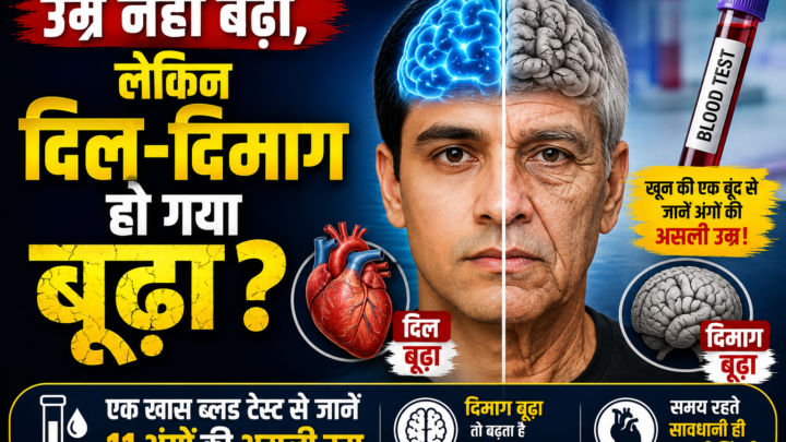 एक ब्लड टेस्ट बताएगा शरीर के अंगों की ‘असली उम्र’, दिमाग की उम्र से अल्जाइमर का भी पता चलेगा